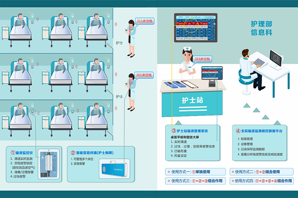 智能输液监测系统